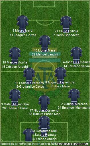 Argentina Formation 2017