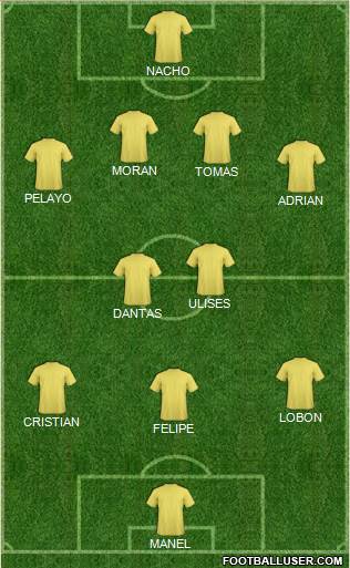 Championship Manager Team Formation 2017
