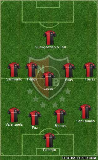 Newell's Old Boys Formation 2017