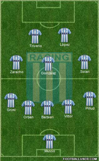 Racing Club Formation 2017