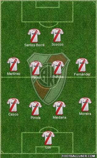 River Plate Formation 2017