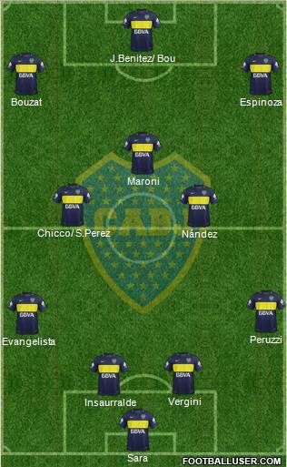 Boca Juniors Formation 2017