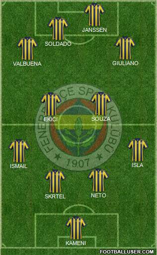 Fenerbahçe SK Formation 2017