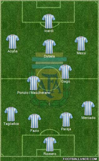 Argentina Formation 2017