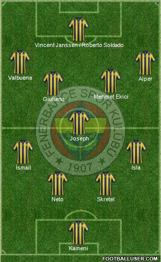 Fenerbahçe SK Formation 2017