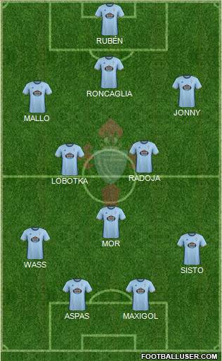R.C. Celta S.A.D. Formation 2017