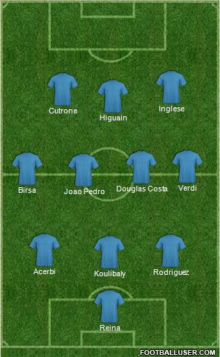 Dream Team Formation 2017
