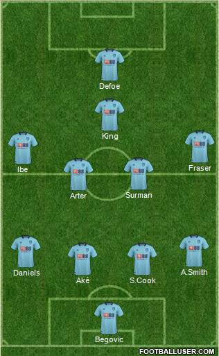 AFC Bournemouth Formation 2017