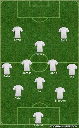 Dream Team Formation 2017