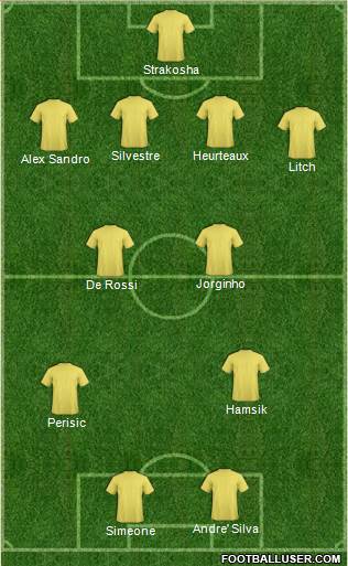 Championship Manager Team Formation 2017
