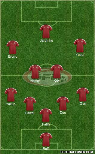 Austria Formation 2017