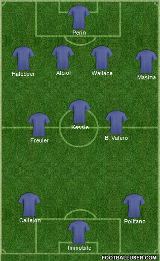 Championship Manager Team Formation 2017