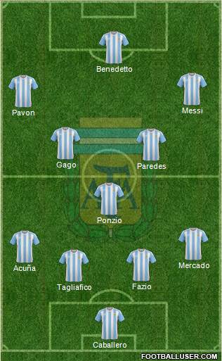 Argentina Formation 2017
