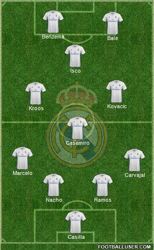 Real Madrid C.F. Formation 2017