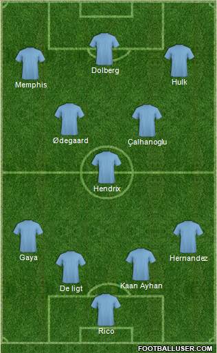 Champions League Team Formation 2017
