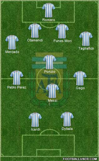 Argentina Formation 2017