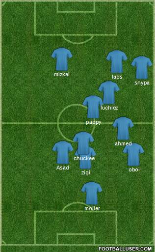 Dream Team Formation 2017