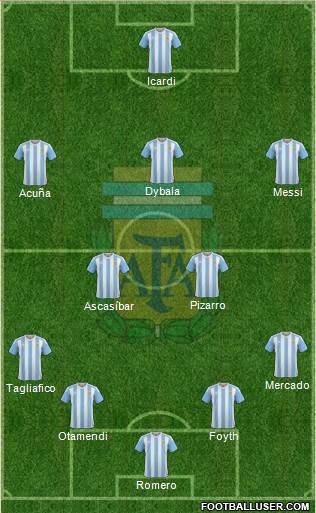 Argentina Formation 2017