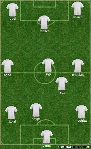 Dream Team Formation 2017