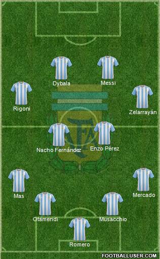 Argentina Formation 2017