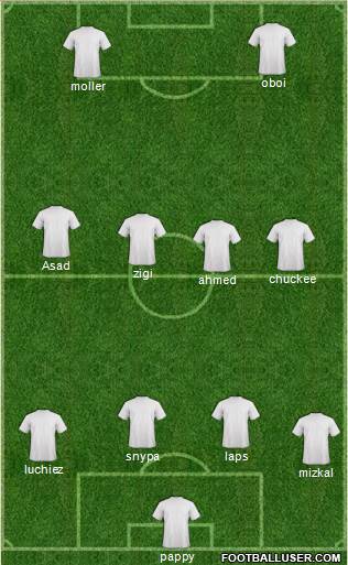Dream Team Formation 2017