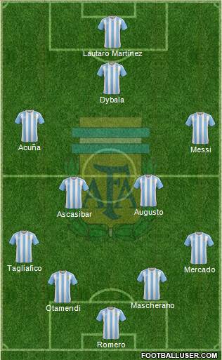 Argentina Formation 2017