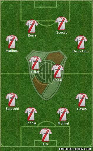 River Plate Formation 2017