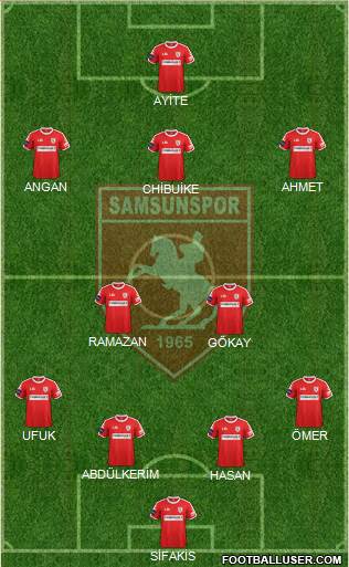 Samsunspor Formation 2017