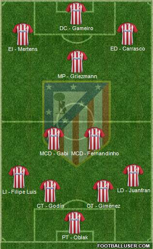 C. Atlético Madrid S.A.D. Formation 2017