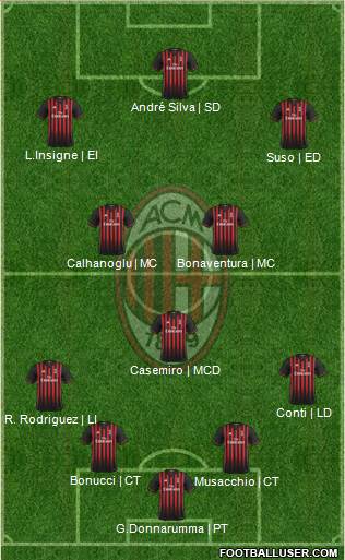 A.C. Milan Formation 2017
