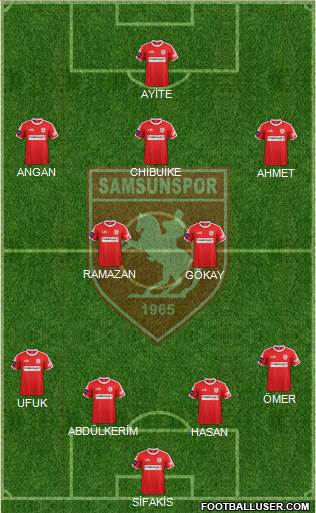 Samsunspor Formation 2017