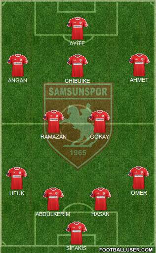 Samsunspor Formation 2017