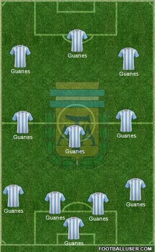 Argentina Formation 2017