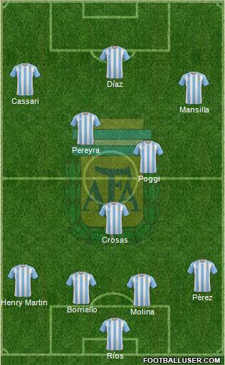 Argentina Formation 2017