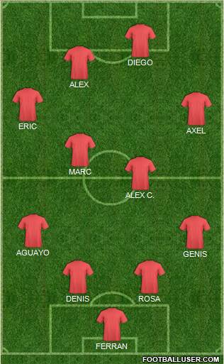 Dream Team Formation 2017