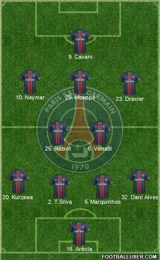 Paris Saint-Germain Formation 2017