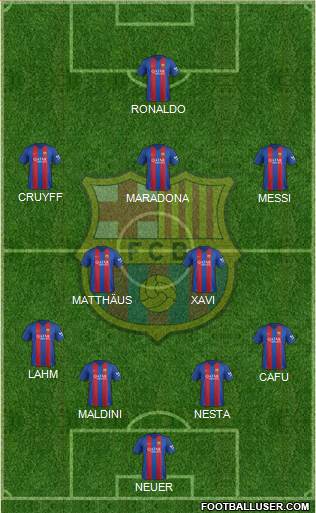 F.C. Barcelona Formation 2017