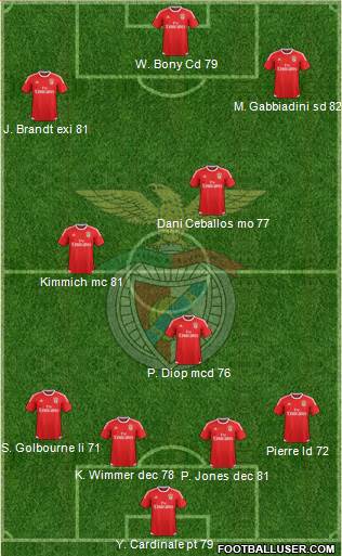 Sport Lisboa e Benfica - SAD Formation 2017