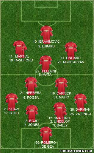 Manchester United Formation 2017