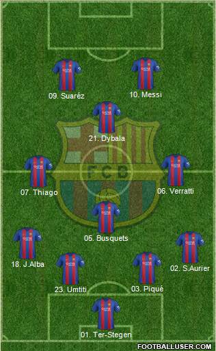 F.C. Barcelona Formation 2017