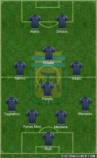 Argentina Formation 2017