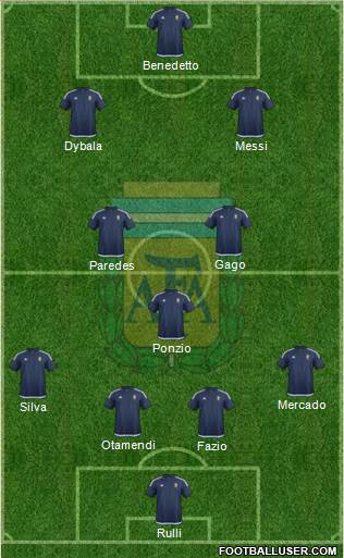 Argentina Formation 2017