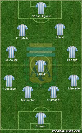 Argentina Formation 2017