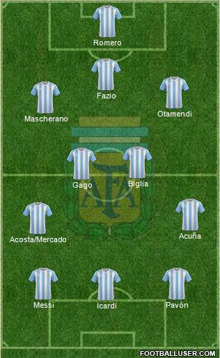 Argentina Formation 2017