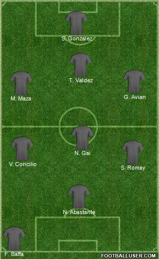 Dream Team Formation 2017