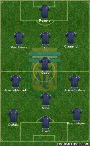 Argentina Formation 2017