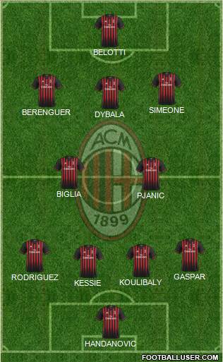 A.C. Milan Formation 2017