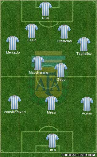 Argentina Formation 2017