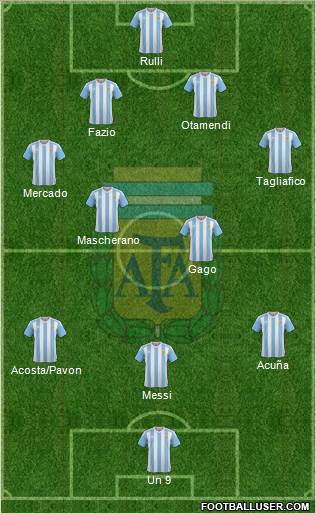 Argentina Formation 2017