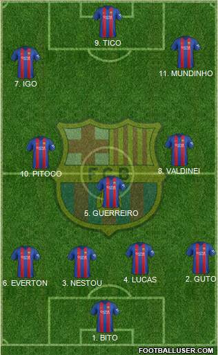 F.C. Barcelona Formation 2017